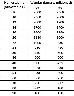 Elektrokorund szlachetny biały F180 - 25 kg
