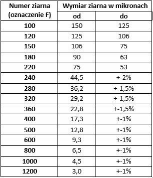 Elektrokorund zwykły brązowy F90 - 25 kg
